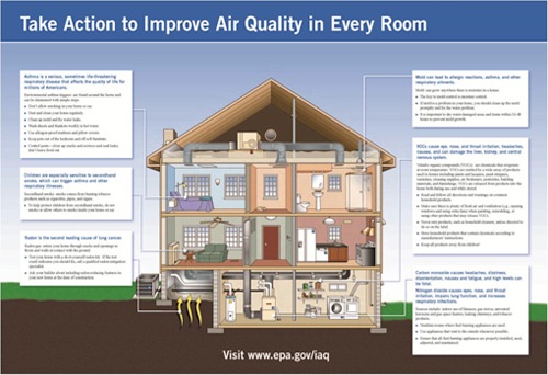 indoor-air-quality