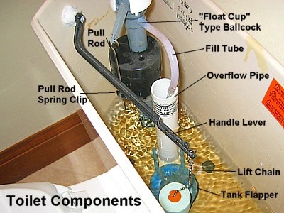 toilet-components