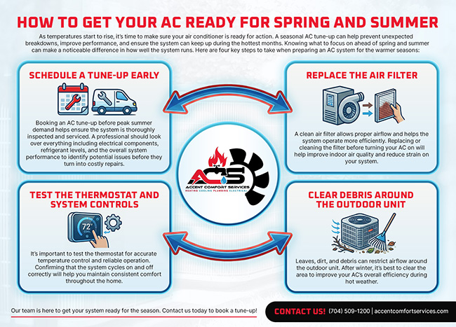 How to Get Your AC Ready for Spring and Summer [infographic] | ACS ...